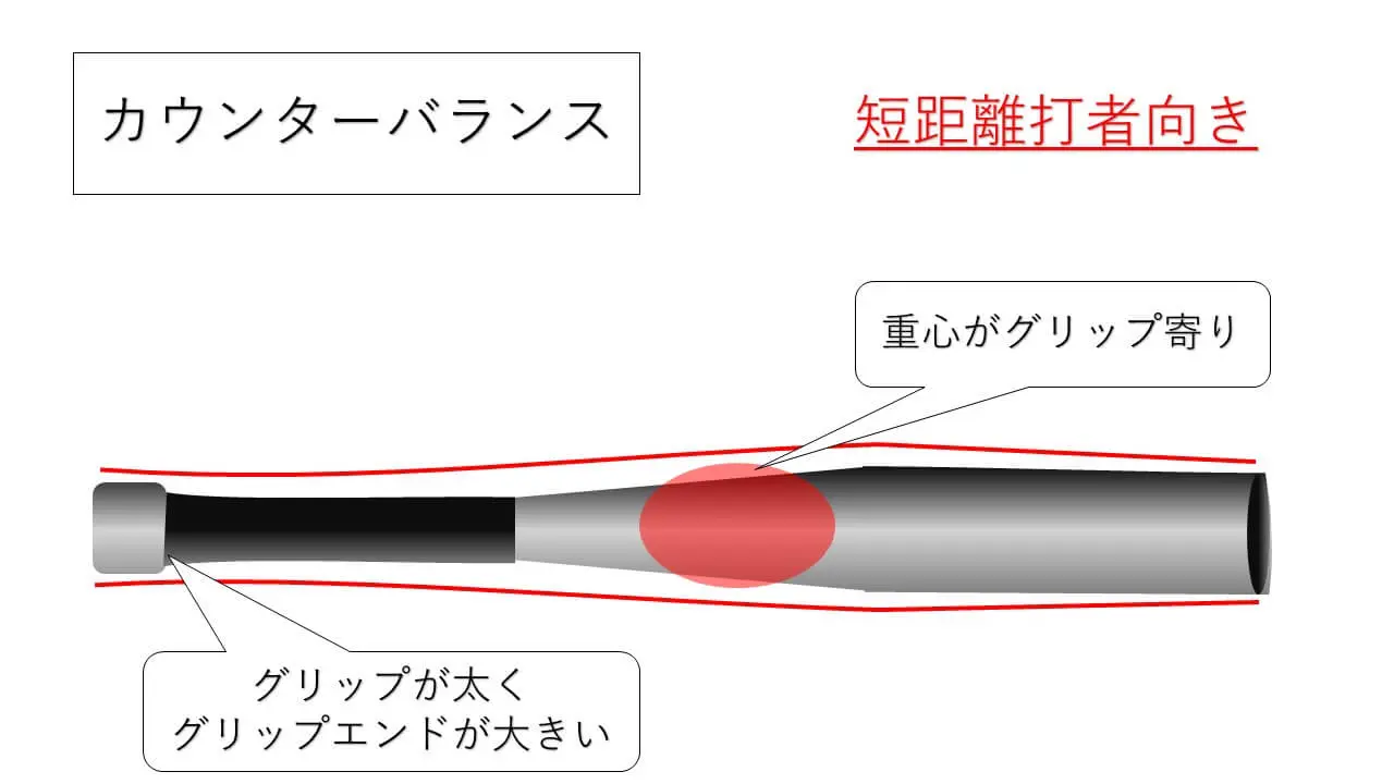 バットの選び方 軟式 硬式の違いは 重さや長さ自分に合ったバットとは まこと兄やんの野球通信