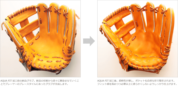 アクアフィット