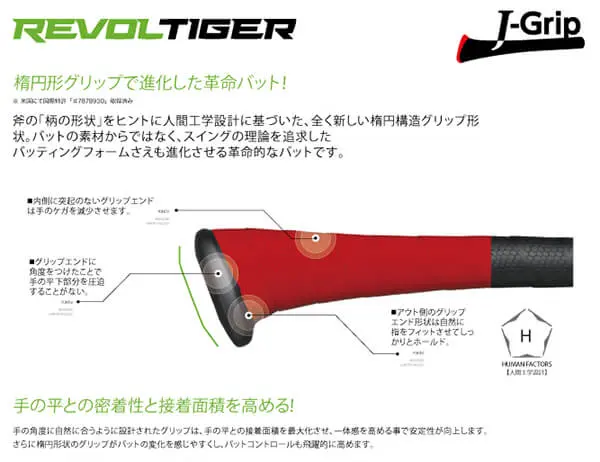 レボルタイガーのグリップ