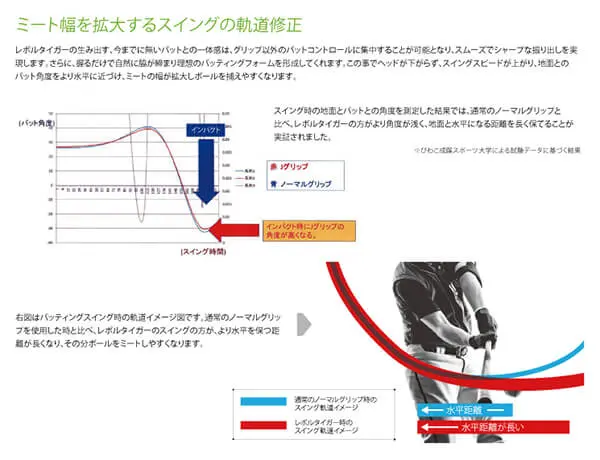 レボルタイガーの説明