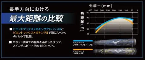 最強のバット】メガキングアドバンスⅡがめちゃくちゃ良い理由 | まこと兄やんの野球通信