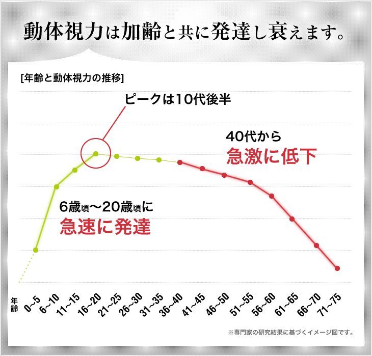 ビジョナップのデータ
