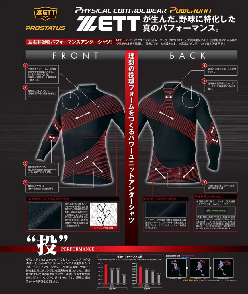 【投げるに特化】ZETTの野球専用の左右非対称のパフォーマンスアンダーシャツ