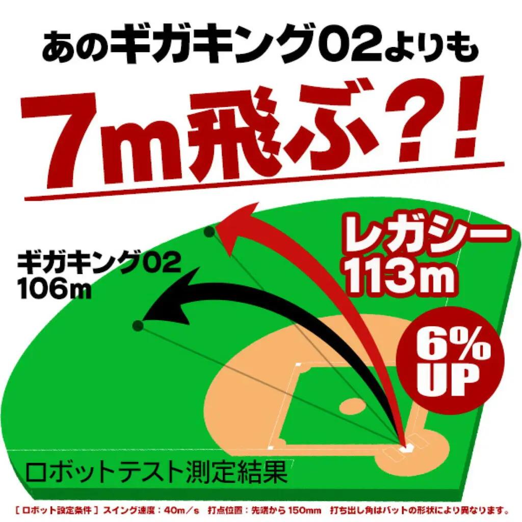 レガシーミドル】2021年最強のバットはレガシーミドルに決定！悩んだら